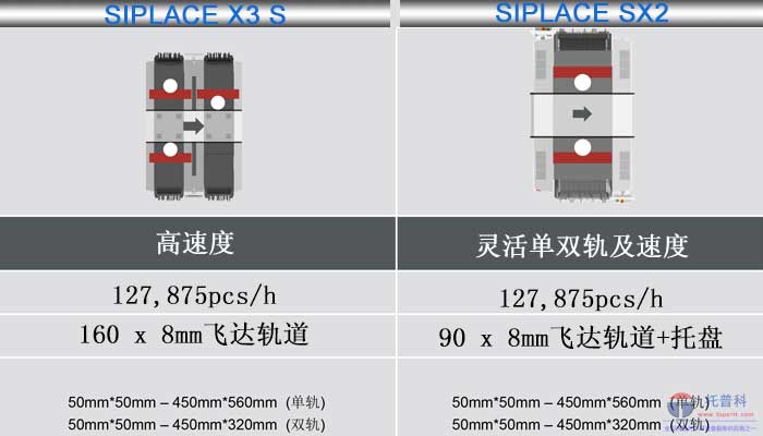 西門子高速貼片機(jī)