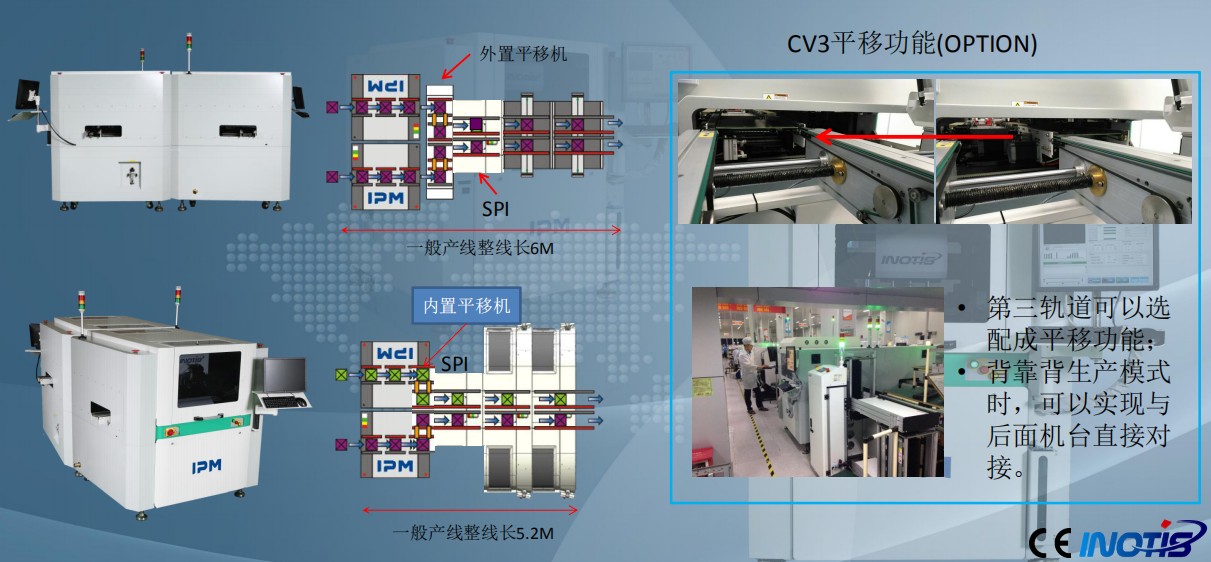 INOTIS-XL系列全自動印刷機解決方案