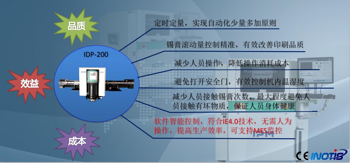 INOTIS-XL系列全自動印刷機功能