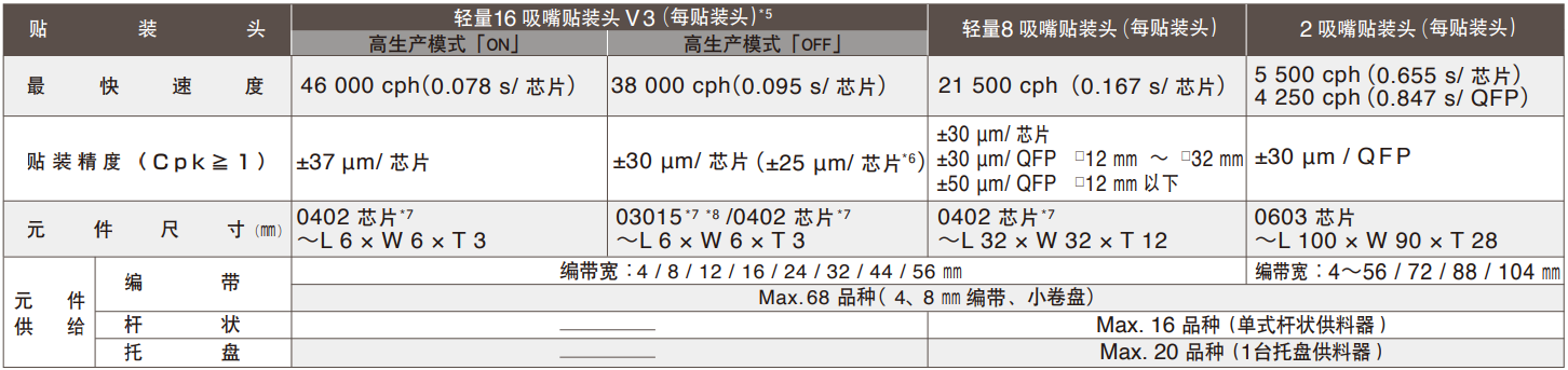 NPM-D3A貼片頭.png