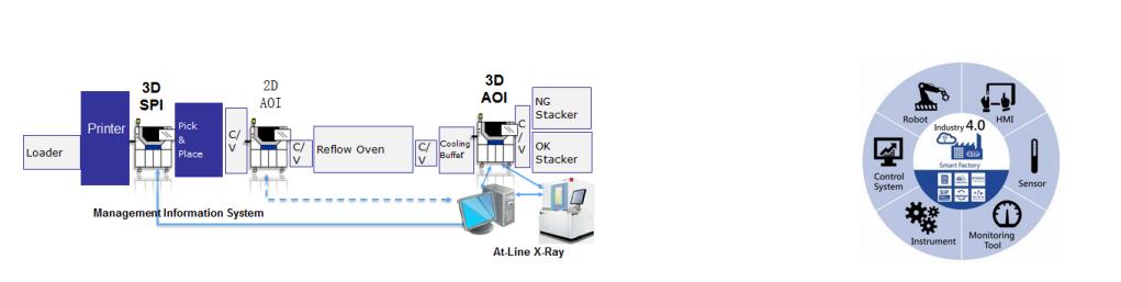 德國依科視朗3D X-RAY Cougar EVO 系列 X射線檢測(cè)系統(tǒng)