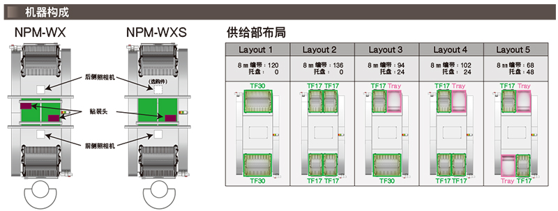 松下貼片機的機器構(gòu)成