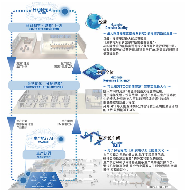 松下X系列貼片機(jī) 模塊多功能NPM-WX,WXS.jpg