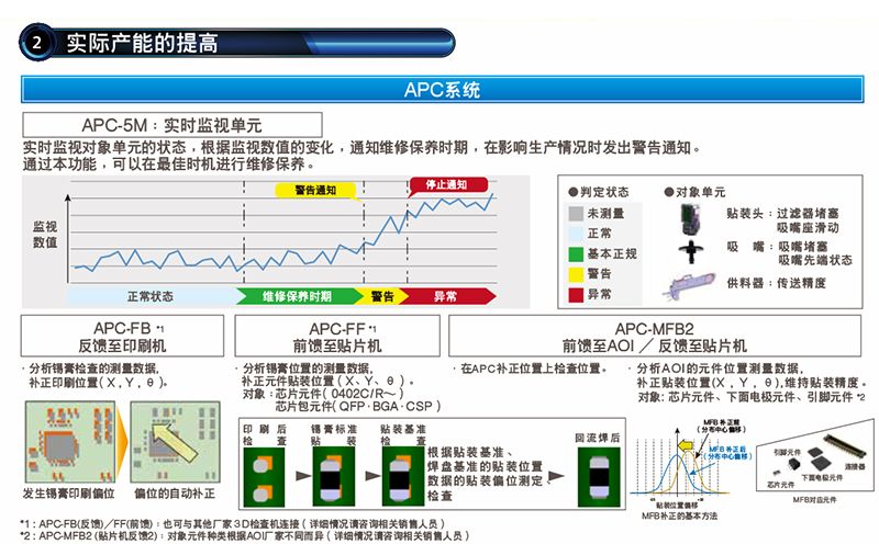 松下貼片機(jī)介紹.jpg