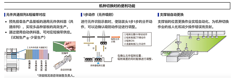 機(jī)種切換時(shí)的便利功能