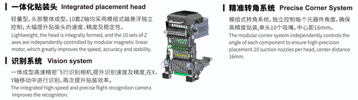 國際發(fā)明zhuanli:貼裝頭.jpg